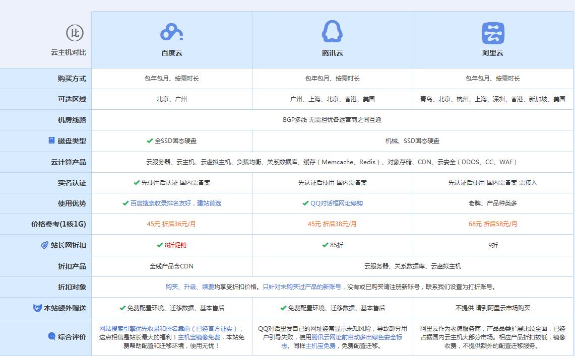 永寿云主机代理对比.jpg